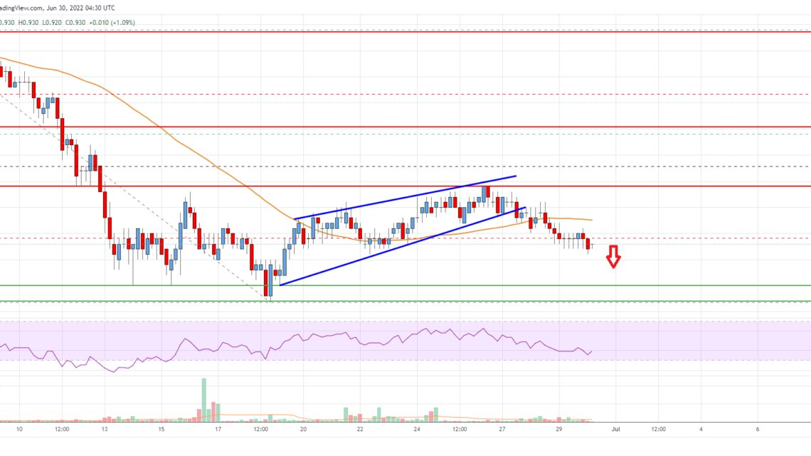 EOS Price Analysis: Bears In Control Below $1