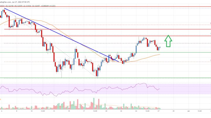 Stellar Lumen (XLM) Price Could Gather Momentum Above $0.13