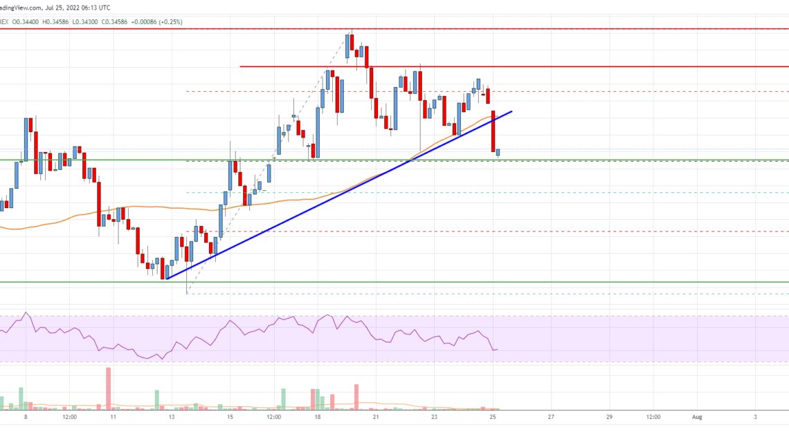 Ripple Price Analysis: Key Support Nearby At $0.34