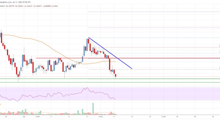 Stellar Lumen (XLM) Price Remains At Risk of Bearish Break