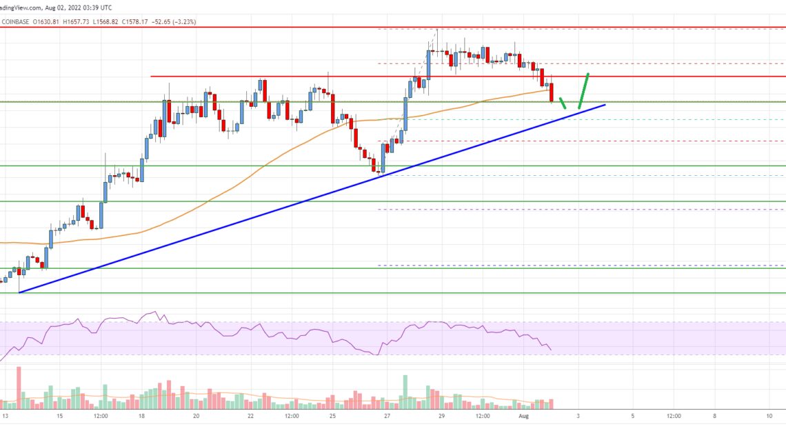 Ethereum Price Analysis: ETH Reaches Key Support