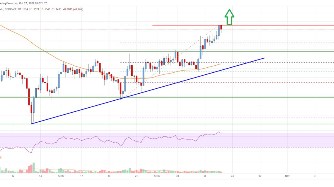 EOS Price Analysis: Key Upside Break Could Trigger Rally