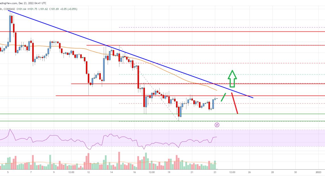 Bitcoin Cash Analysis: Recovery Could Fade Near $102