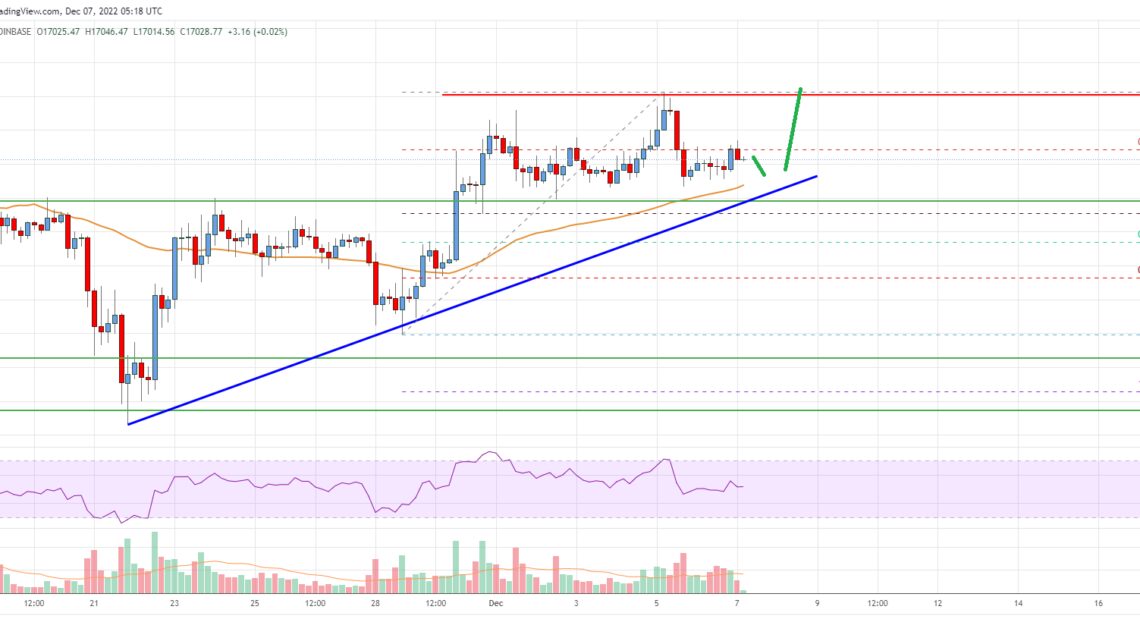 Bitcoin Price Analysis: BTC Aims Upside Break above $18K