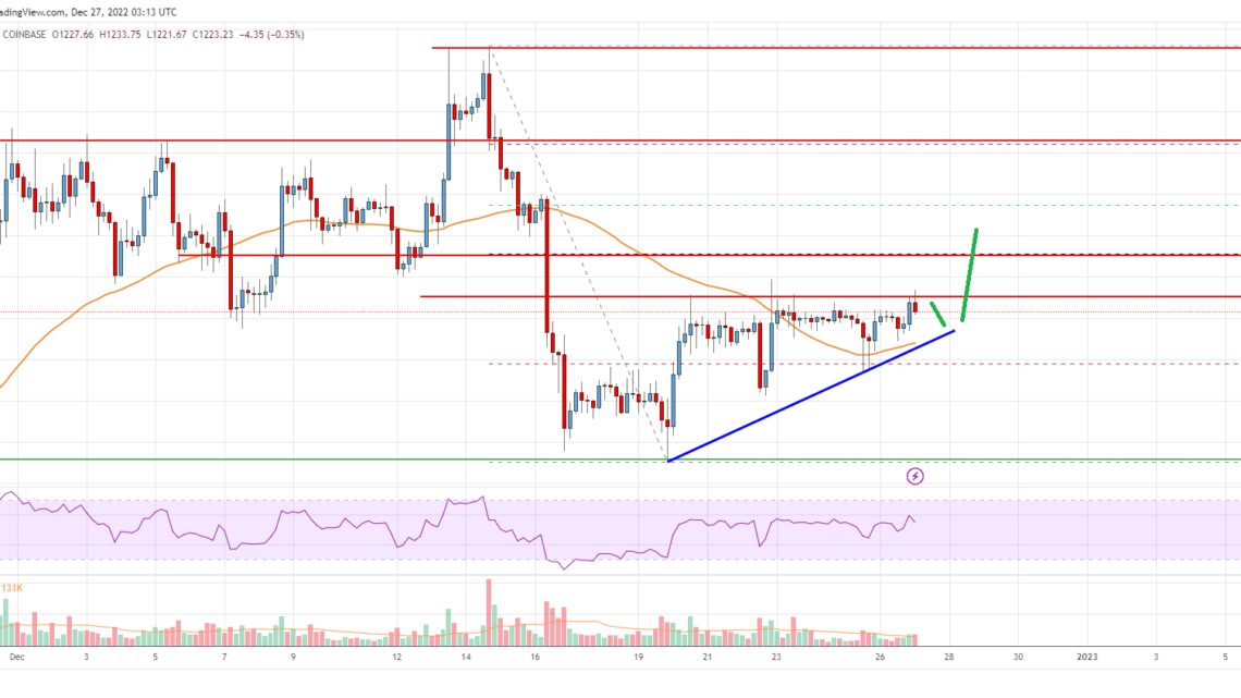 Ethereum Price Analysis: ETH Could Attempt Fresh Increase Above $1,240