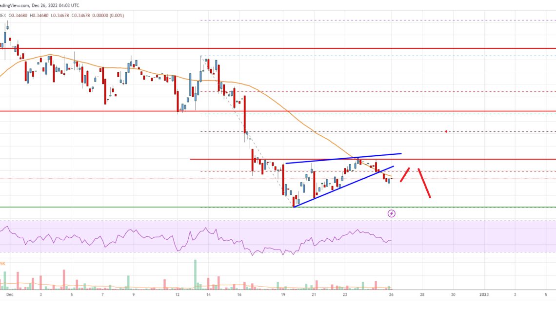 Ripple Price Analysis: Bulls Struggle Below $0.36