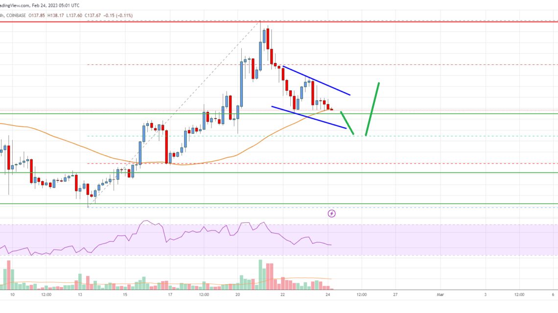 Bitcoin Cash Analysis: Bulls Struggle Below $140