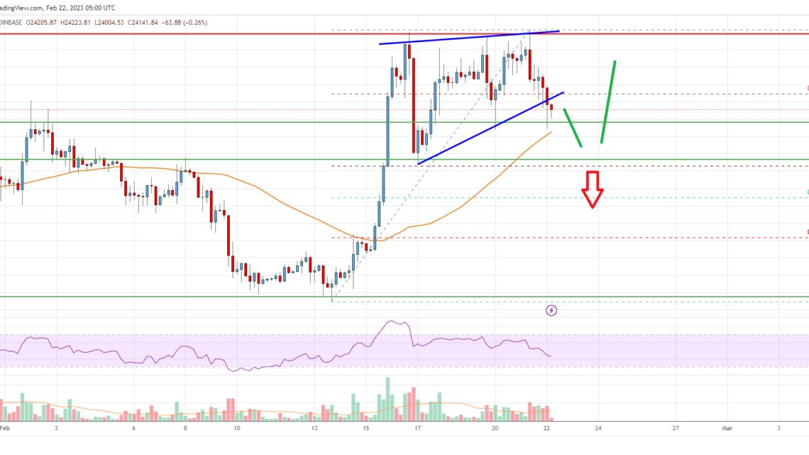 Bitcoin Price Analysis: BTC Dips Might Be Attractive