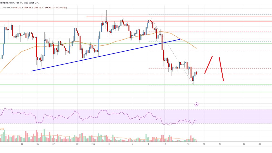 Ethereum Price Analysis: ETH Sits At A Crucial Juncture