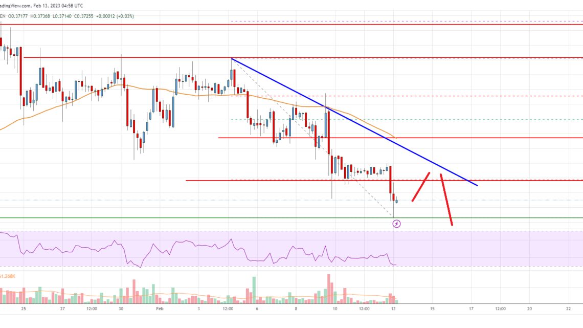 Ripple Price Analysis: Bears In Action Below $0.40 Ripple Price Analysis: Bears In Action Below $0.40