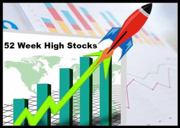 These Stocks Hit New 52-Week Highs Yesterday – Were You Ahead Of The Game?