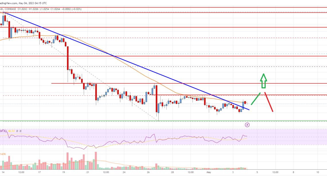 EOS Price Analysis: Signs of Recovery Above $1.05