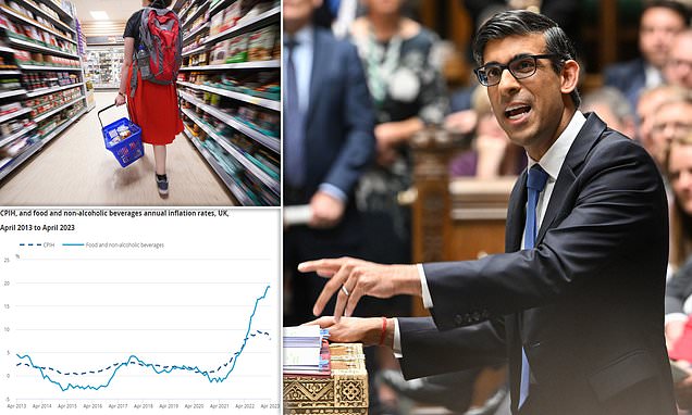 PM faces backlash against plans to ask supermarkets to cap food prices