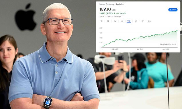 Apple stock hits all-time high, tech giant on brink of $3T valuation