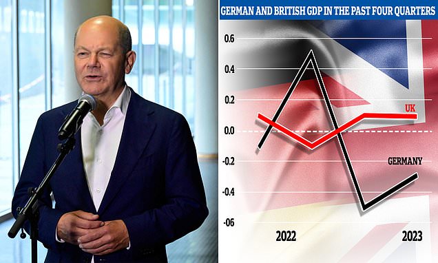 Germany is facing an even LONGER recession as business morale slumps