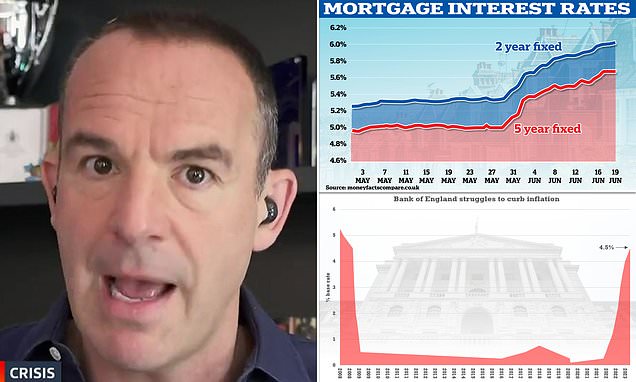 Martin Lewis warns that interest rate hikes are crippling homeowners