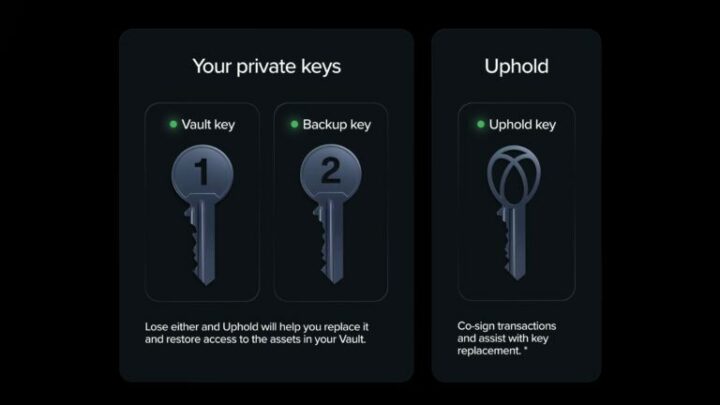 XRP Users Get First Access to Uphold's New Assisted Self-Custody Wallet